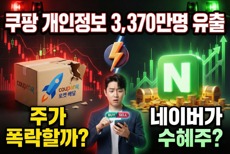 <b>쿠팡</b> 주가 폭락할까? <b>개인정보 유출 사태</b>와 경쟁사 네이버 주가... 