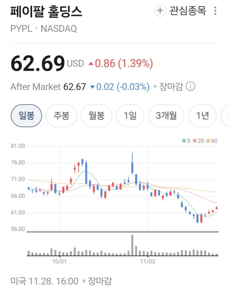 스테이블코인 결제가 비자를 넘어섰다! : 네이버 블로그