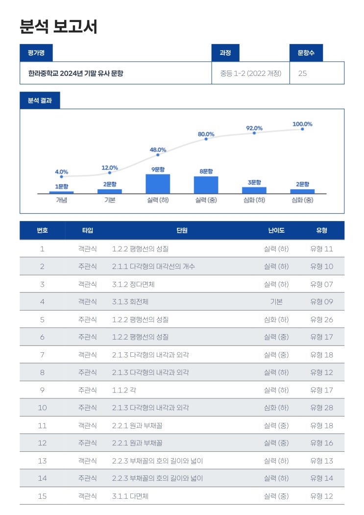  한라중 1학년 기말대비 기출분석 & 대비문제 : 신제주 연동 노형동 중고등수학 GTS Math