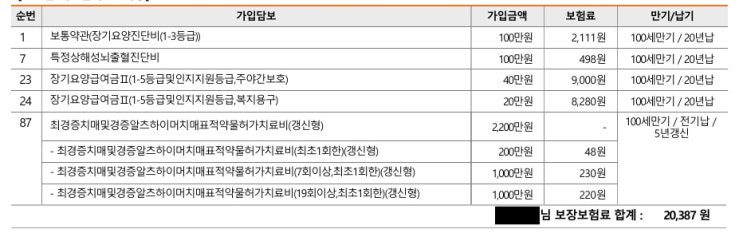  부모님이 가장 두려워하는 '치매'