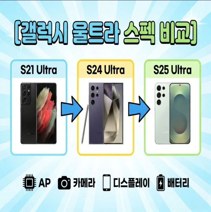 갤럭시 S21 울트라 vs S24 울트라 vs S25 울트라- 4년의 세월, 교체 타이밍은 지금?
