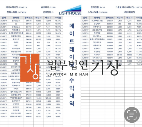 라이트하우스 사칭, LIGHTHOUSE 이원기 518%세력배치수익프로젝트 LTHPRO 사기 대처사례