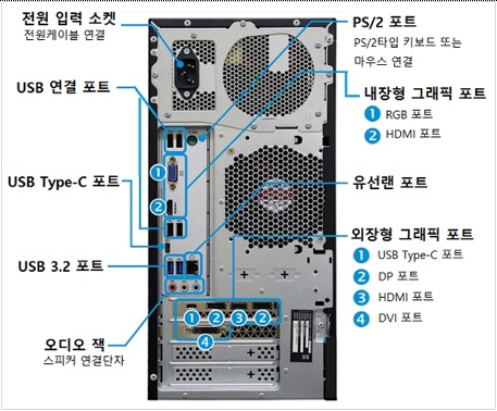  이사 후 (자리이동)컴퓨터 장치 설치 및 케이블의 연결 방법