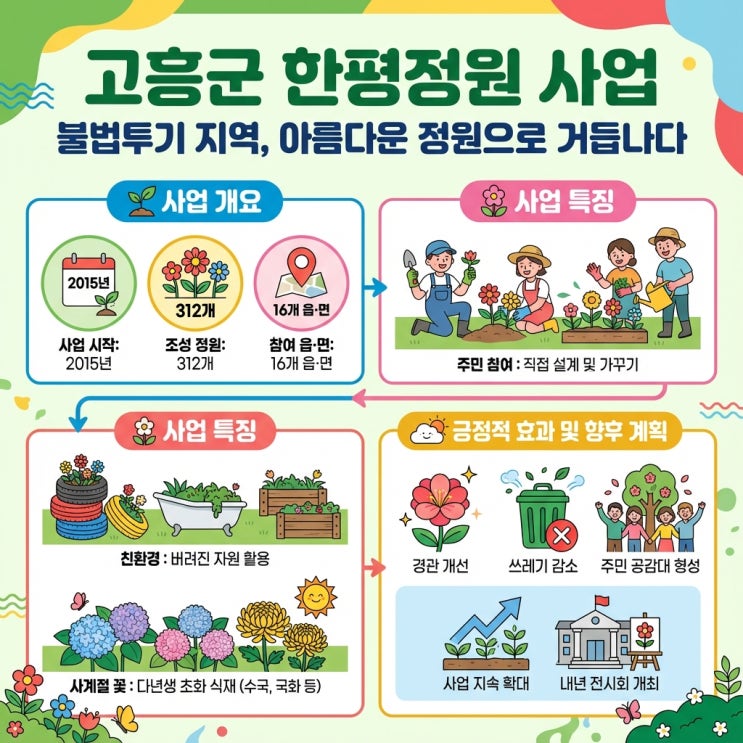  버려진 땅의 기적, 312개 한평정원이 만든 변화 
