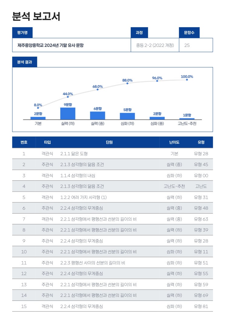  중앙중 2학년 기말대비 기출분석 & 대비문제 : 신제주 연동 노형동 중고등수학 GTS Math