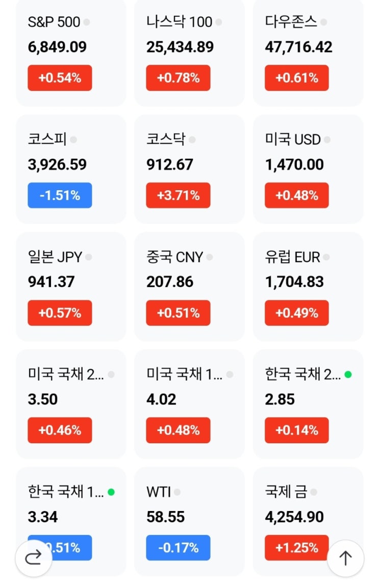 해외주식<b>투자</b>,<b>국민연금</b>은92%증가/토허구역풍선효과·<b>공공</b>재... 