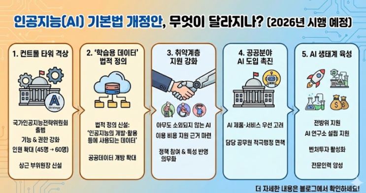  인공지능(AI) 기본법 개정안, 무엇이 달라지나?