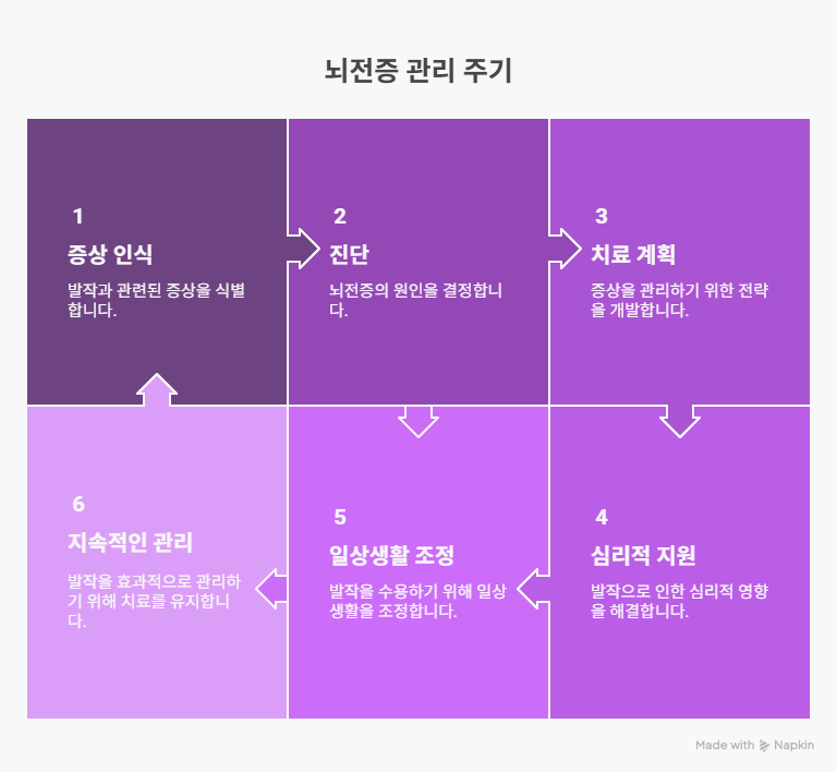 뇌전증 한방치료 / 뇌전증 환자인데, 술이나 담배를 해도 괜찮을까요?
