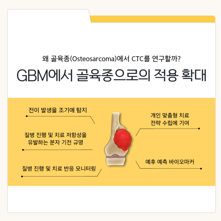  [CelLBx 2025 CTC 웨비나 특집 2] GBM에서 골육종으로의 적용 확대