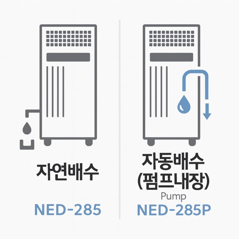 나우이엘 산업용 제습기 NED-285 vs NED-285P
