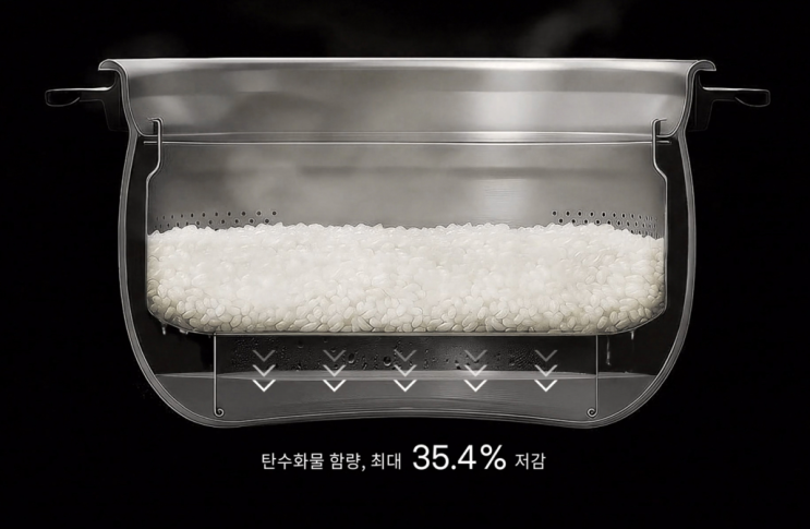  쯔양 밥솥 쿠첸123 성능 저속노화 저당밥 IH압력밥솥 추천