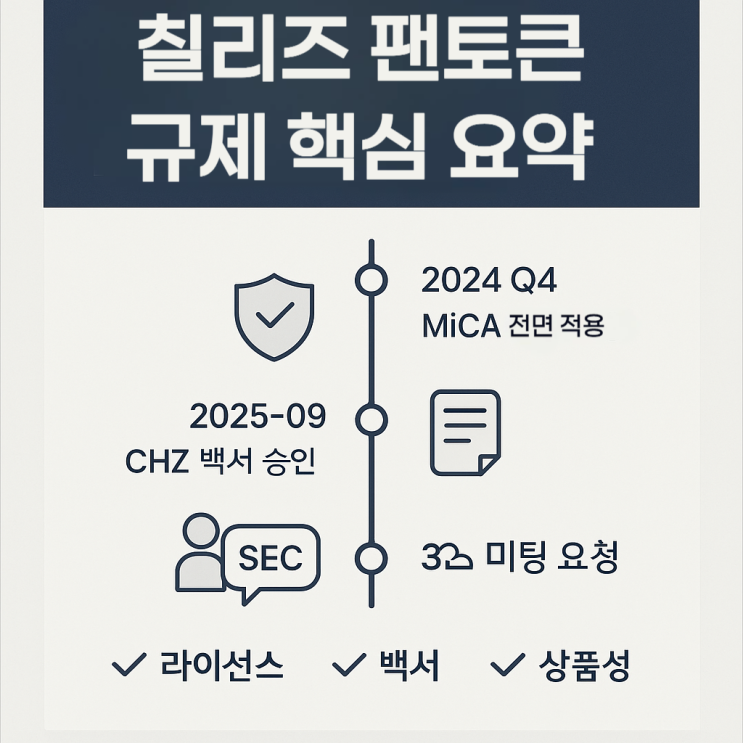  칠리즈(Chiliz) 2025 대외 규제 커뮤니케이션과 팬토큰 규제 경로, 투자자 필수 체크포인트 총정리