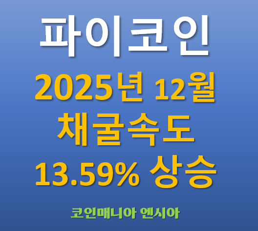  파이코인 2025년 12월 기본채굴속도 13.59% 상승