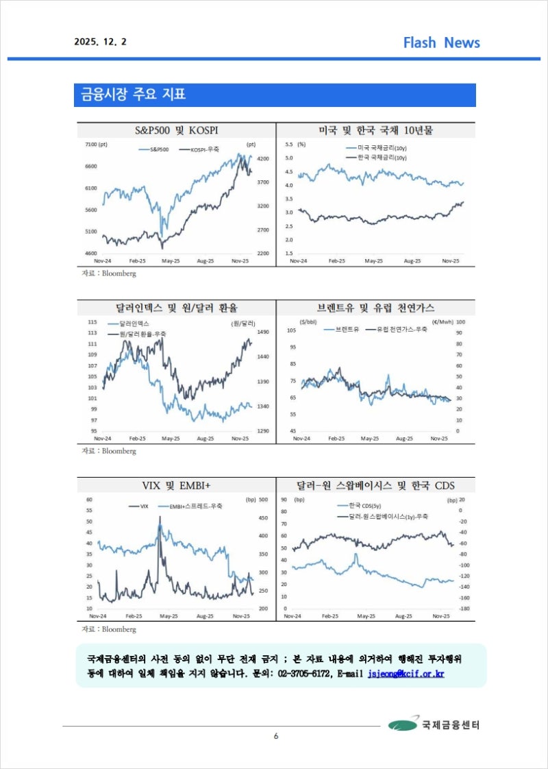 12.2] 미국 11월 ISM 제조업 PMI, 확장의 기준 50 하회 지속. 영국 의약품에 무관세 등, 국제금융속보 : 네이버 블로그