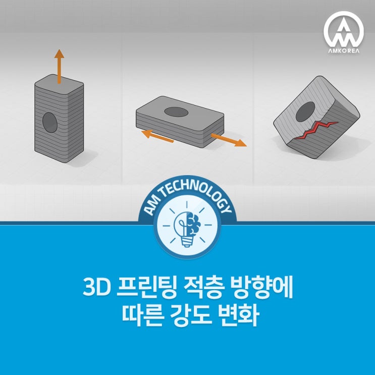 3D 프린팅 적층 방향에 따른 강도 변화