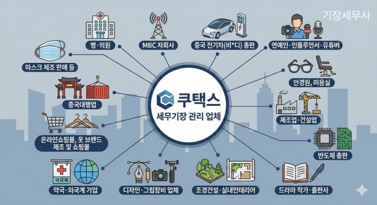  세무기장대행 특화 기장세무사 “쿠택스”