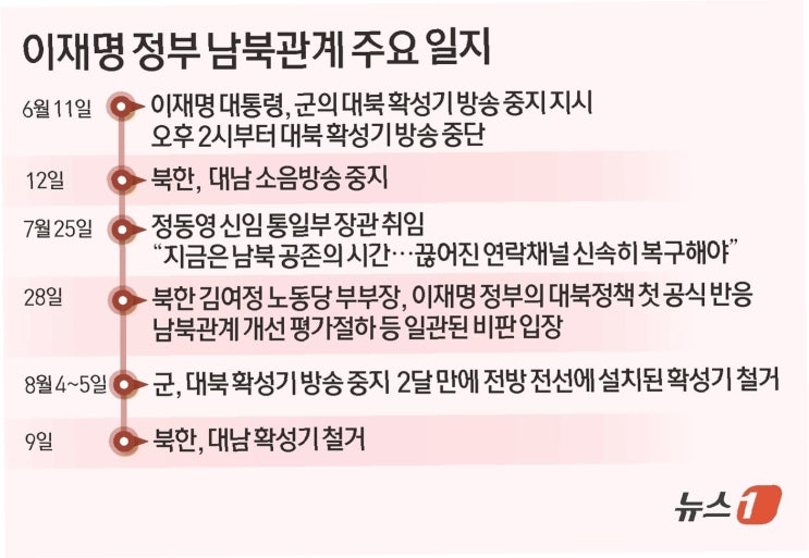 이재명 <b>대통령</b>의 비전: 핵 없는 <b>한반도</b>, <b>평화</b> 공존, 공동 성장... 