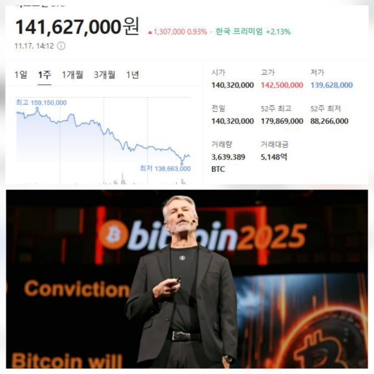 비트코인 대폭락 부르나 가능성 스트래티지 시장 전망 총정리