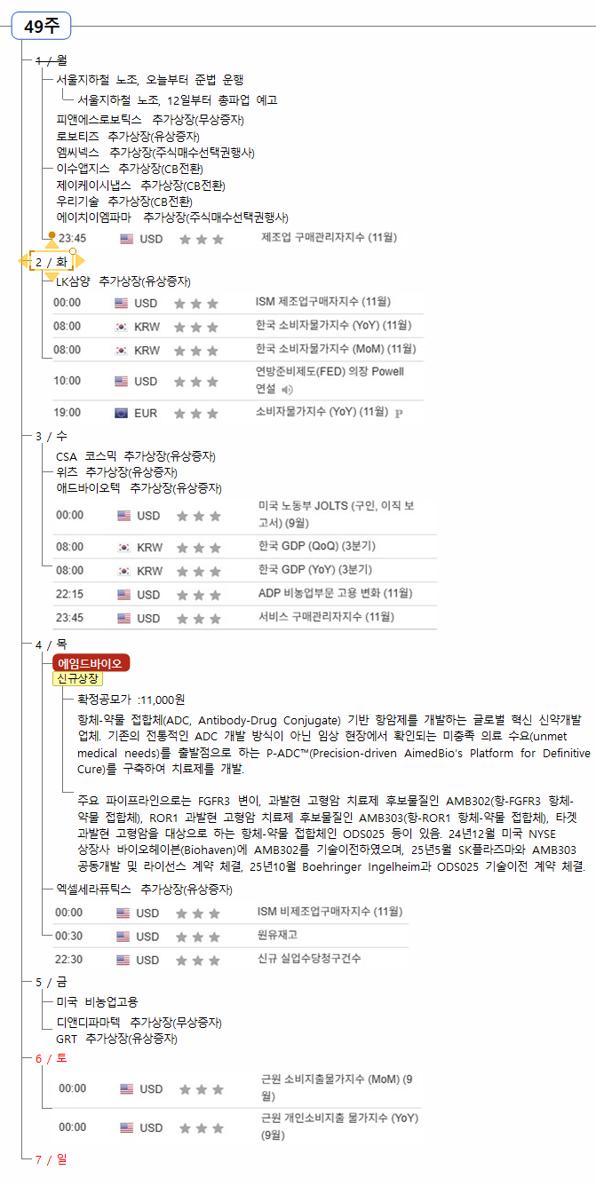 12월 2일(화) 증시캘린더 / 해외마감시황 : 네이버 블로그