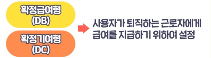  퇴직연금DC형해지, 중도인출 완벽 정리