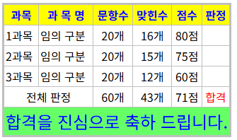 제선기능장 필기 준비 오답노트(7) 노정가스, 산소부화송풍, 공정도시기호