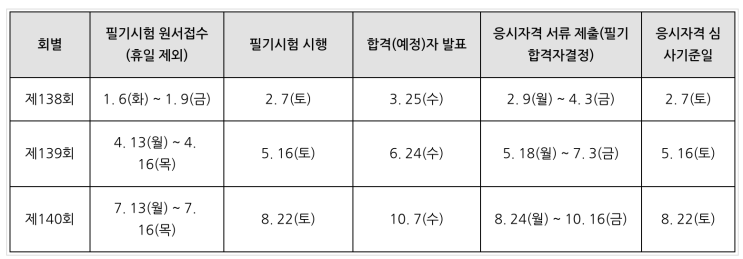  IT전문가로 거듭나기 위한 첫걸음, 2026년 기술사 시험 일정