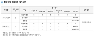  10억 로또 청량리 롯데캐슬 경쟁률