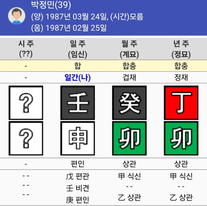 박정민 사주 분석, 임신일주와 신묘원진 귀문의 힘
