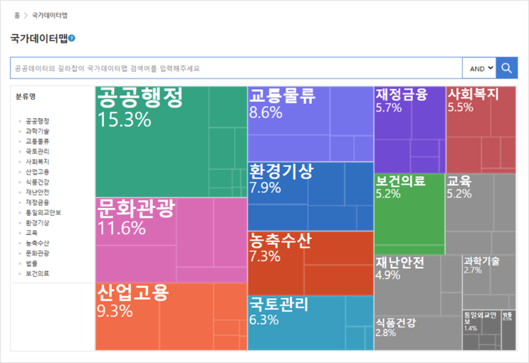  공공데이터 개방 체계와 활용 사례 실전 가이드