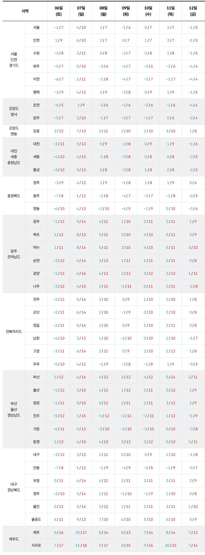 12월 2일(화) 증시캘린더 / 해외마감시황 : 네이버 블로그