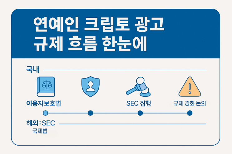  연예인·인플루언서 크립토 광고 규제 체크리스트, 이용자보호법·SEC 한 번에 정리