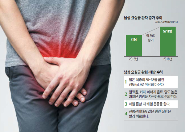  남성요실금  숨기지 말고 제대로 알면 관리가 쉬워집니다