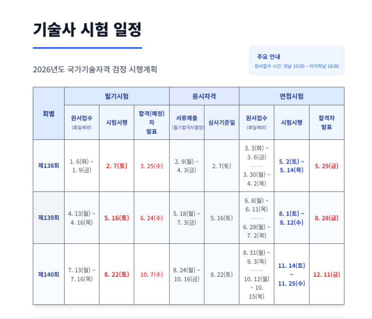  2026년 기술사 시험일정 합격과 준비(ft. 건축시공기술사)