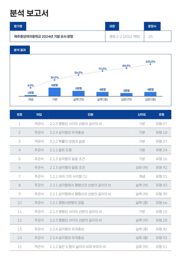  중앙여중 2학년 기말대비 기출분석 & 대비문제 : 신제주 연동 노형동 중고등수학 GTS Math