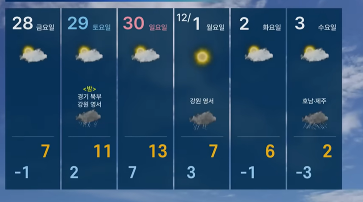 약 부작용 때문에 찾게된 조루예방 후기(민감성)