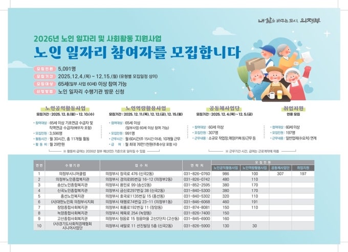 [시정] “일자리가 최고의 복지”… 의정부시, 역대 최대 5,091명 어르신 일자리 창출