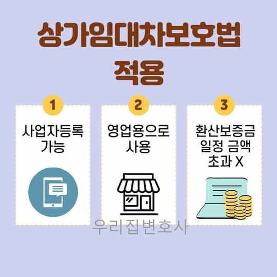 상가 임대사업자 등록과 확정일자, 헷갈리는 핵심 효력 총정리!