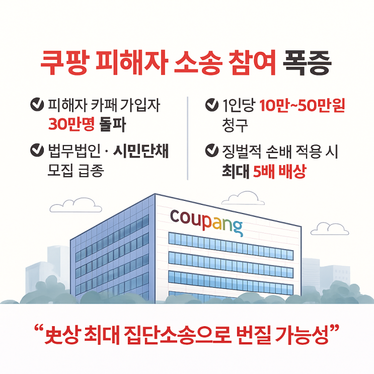 <b>개인정보</b> 유출 집단소송 확산: <b>징벌적</b> 손해배상·1조 <b>과징금</b>... 