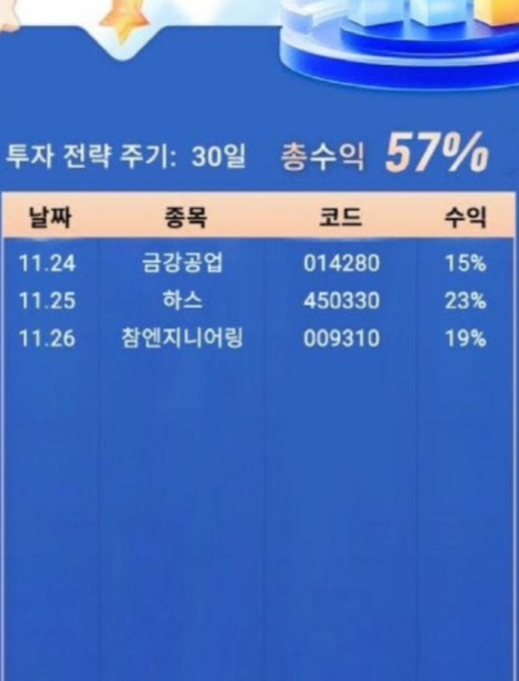  부국증권 사칭, BK플랜 사기 리딩방 박현철교수 도용 기관계좌 피해대처