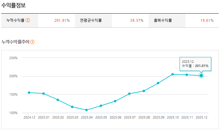 IRP, 연금저축펀드 ETF 투자 후기: 연말정산 세액공제에 투자 수익까지
