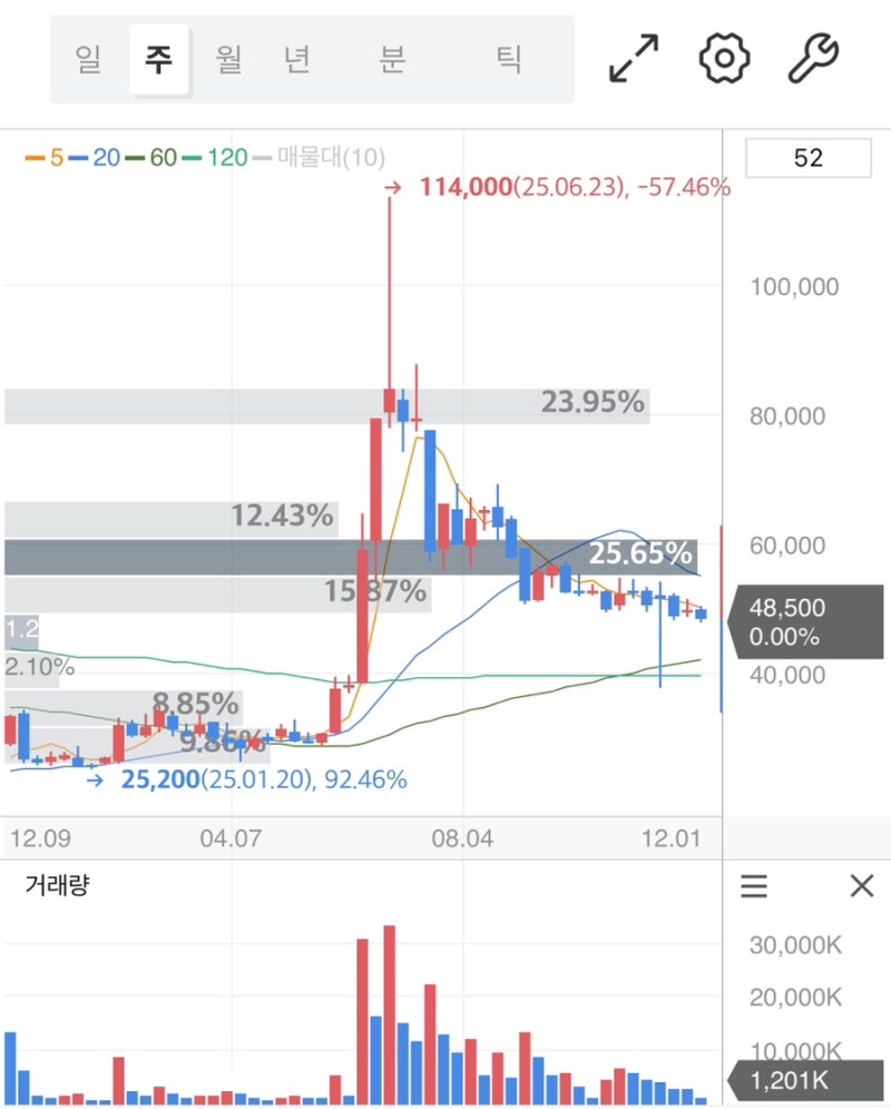카카오페이 주가 전망 2025 : 실적 반등과 스테이블코인 기대 속 향후 흐름 : 네이버 블로그