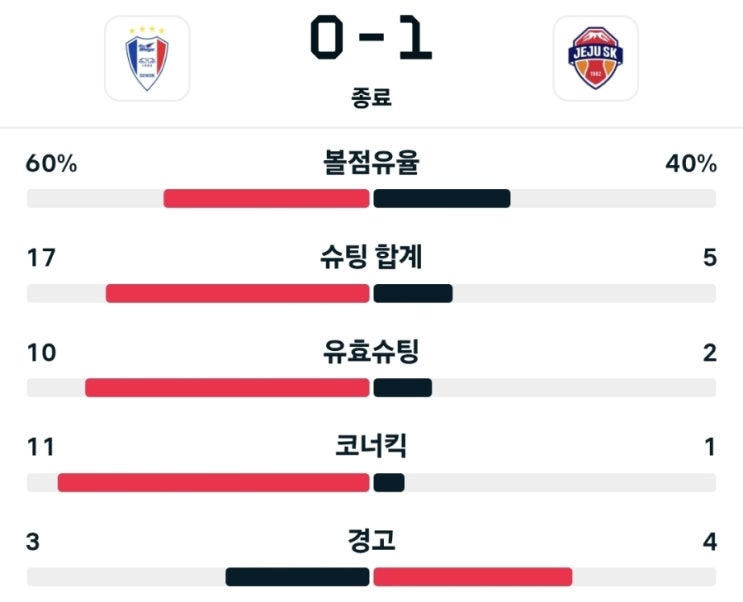 K리그 <b>승강 PO</b> 1차전 경기결과