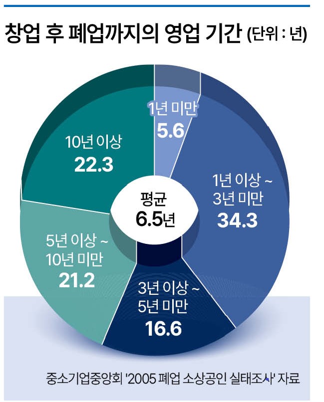 2025년 12월 4일 신문을 통해 알게 된 것들
