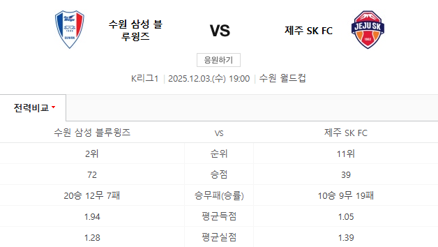[스포츠분석] 수원삼성 vs 제주SK K리그 <b>승강</b> 플레이오프 분석