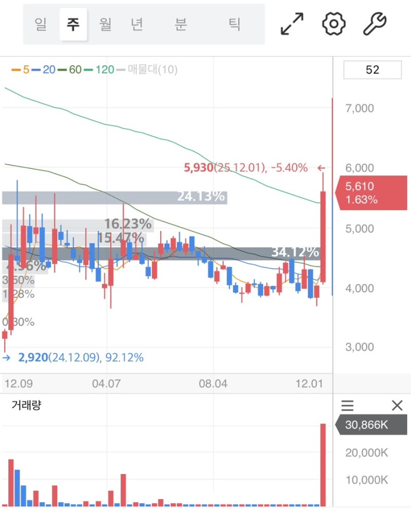 켐트로스 주가 전망 친환경 반도체·2차전지 소재 성장성과 향후 주가 상승 모멘텀 분석 : 네이버 블로그
