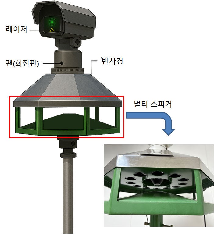 농작물 지키는 가장 확실한 방법! 스마트 조류퇴치기
