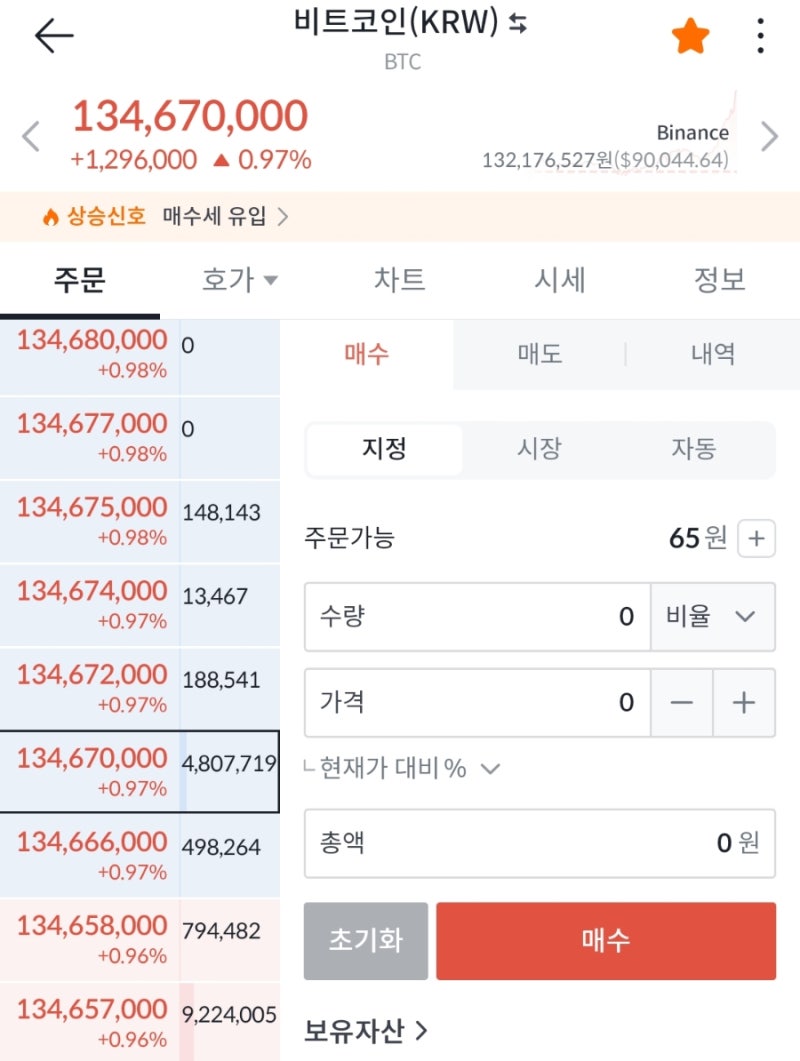 비트코인 시작, 매도 하는법과 빗썸 7만원 이벤트 : 네이버 블로그