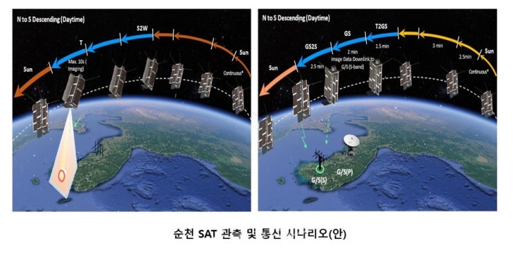  누리호 6차 발사 부탑재위성 공모에 ‘순천 SAT’ 최종 선정..2027년 우주로 간다