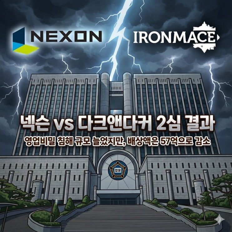  넥슨 vs 다크앤다커 2심 결과 "영업비밀 침해 규모 늘었지만, 배상액은 57억으로 감소"
