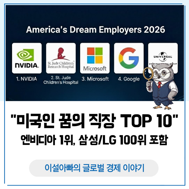  포브스 선정, 미국인 꿈의 직장 Top 10: 엔비디아 1위,  그리고 삼성·LG TOP 100 오른 이유